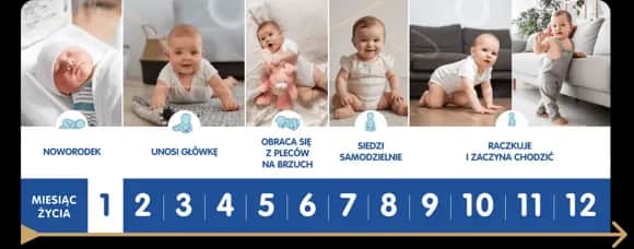Niemowlę do kiedy? Rozwój miesiąc po miesiącu porady dla rodziców