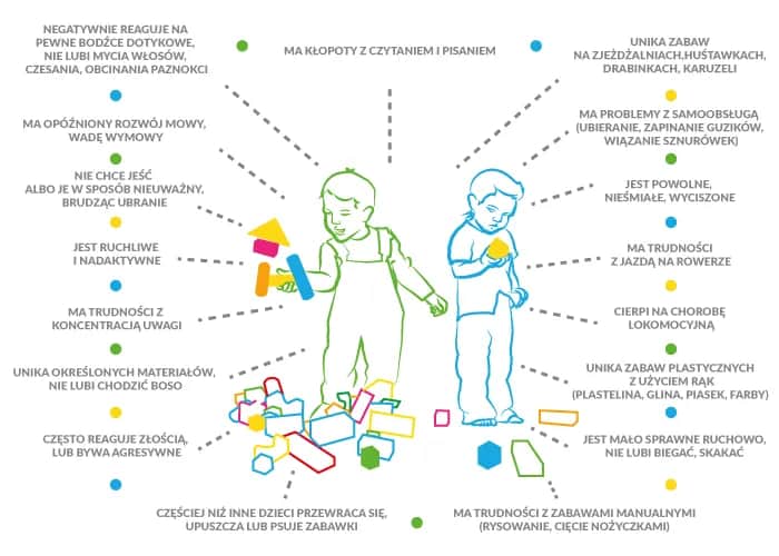 Zaburzenia sensoryczne u dzieci: Jak rozpoznać objawy i pomóc?
