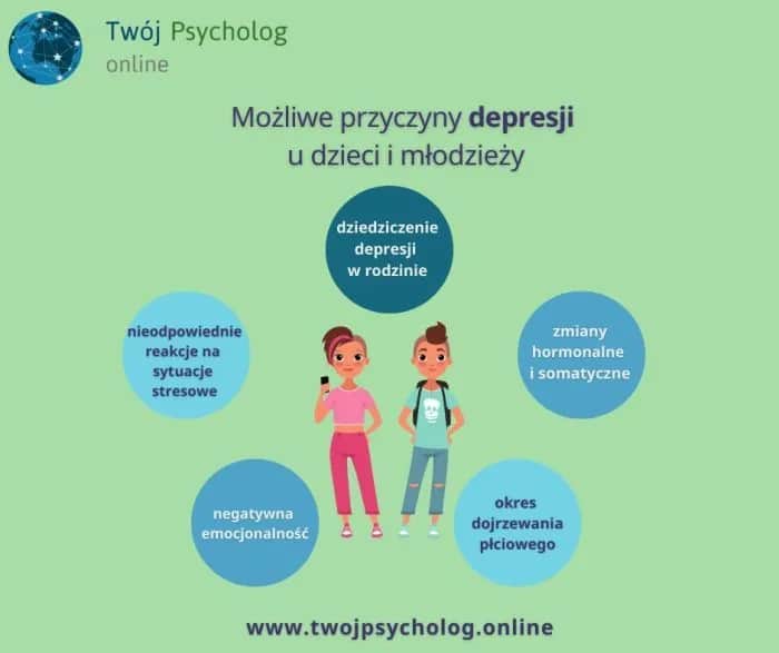Jak pomóc dziecku z depresją? Kompletny poradnik dla rodziców.