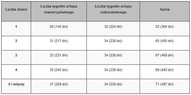 Ile wolnego po urodzeniu dziecka? 61 tygodni! Przewodnik